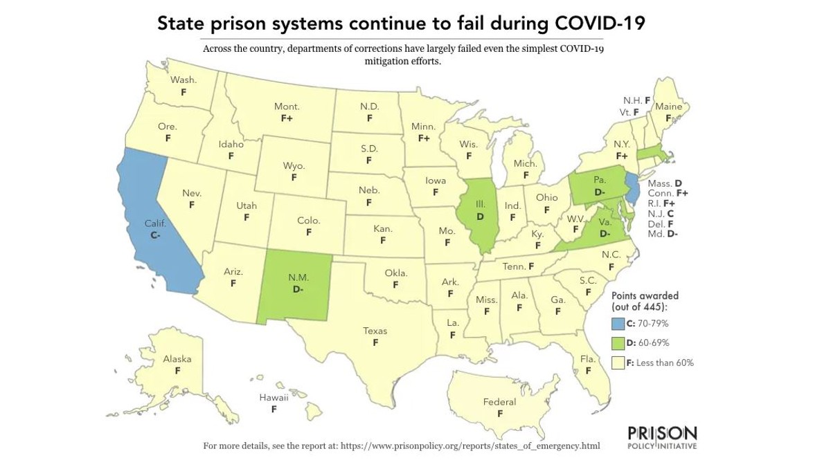 Kentucky earned an &#147;F&#148; in the Prison Policy Initiative report.