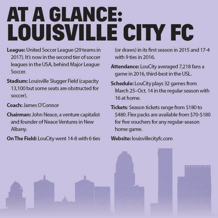 Louisville City FC: Numbers At A Glance