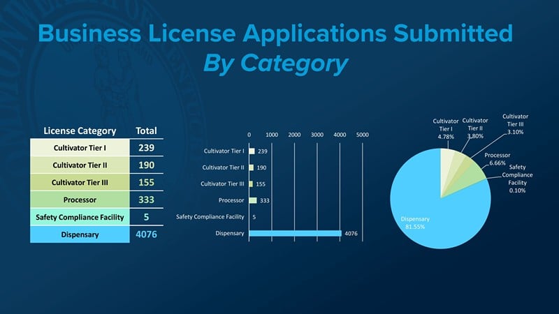 Team Kentucky recently shared an update on how many applications came through from various applicants. - Team Kentucky